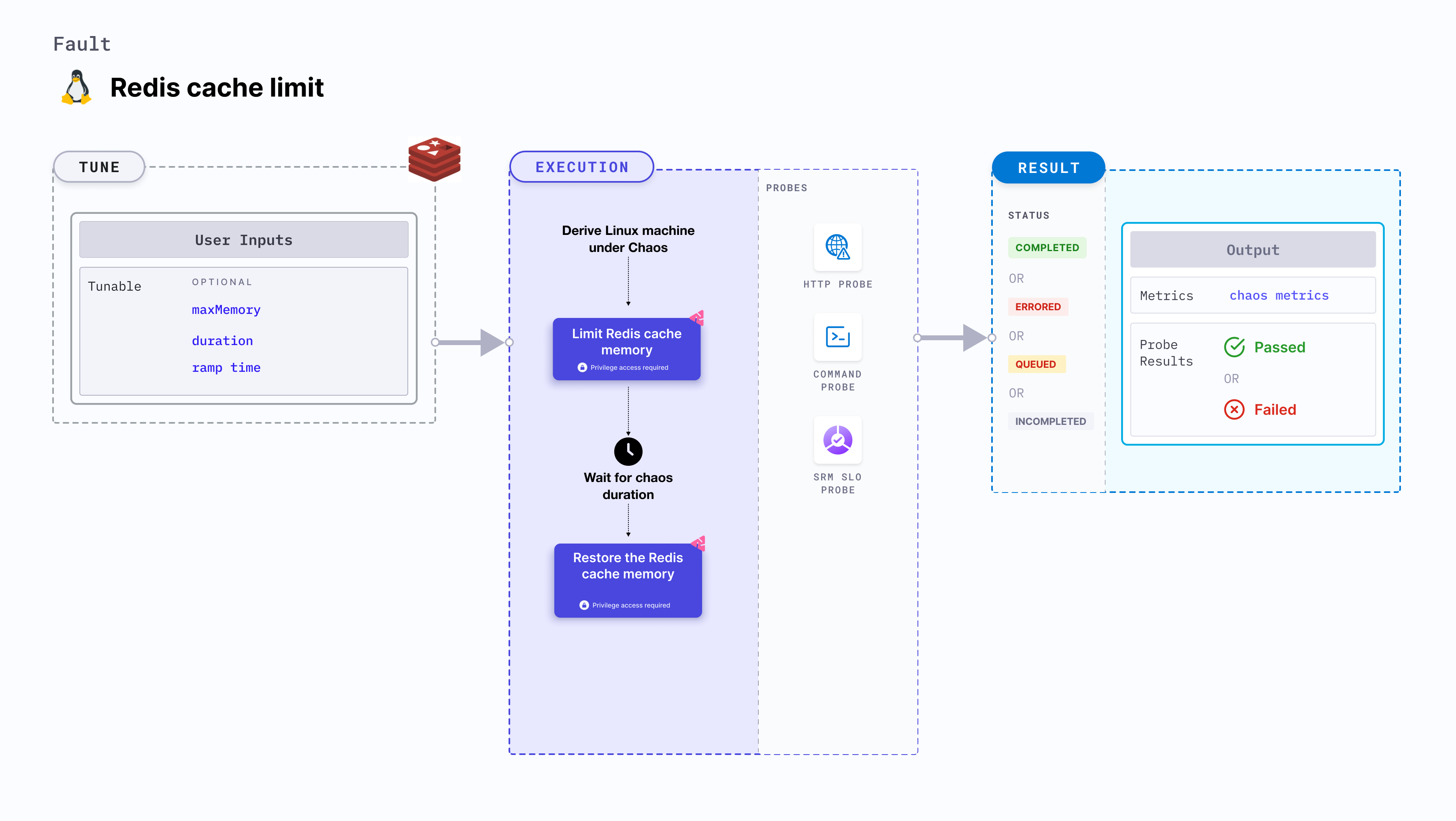 Redis cache limit